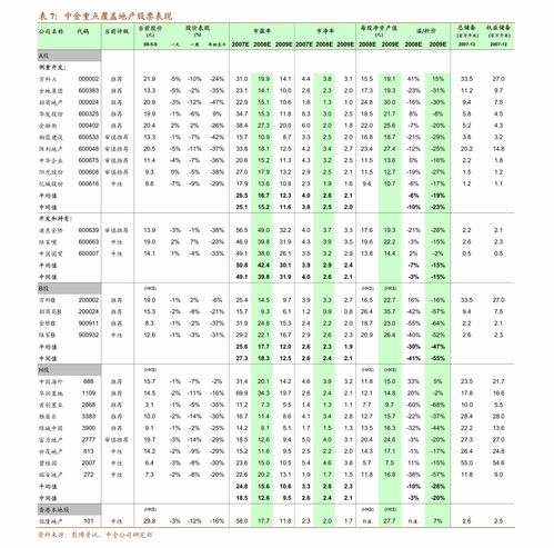 光大证券有色金属行业周报 美元指数走强压制基本金属，关注结构性机会与防伪应用